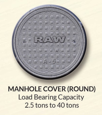 frp manhole cover round